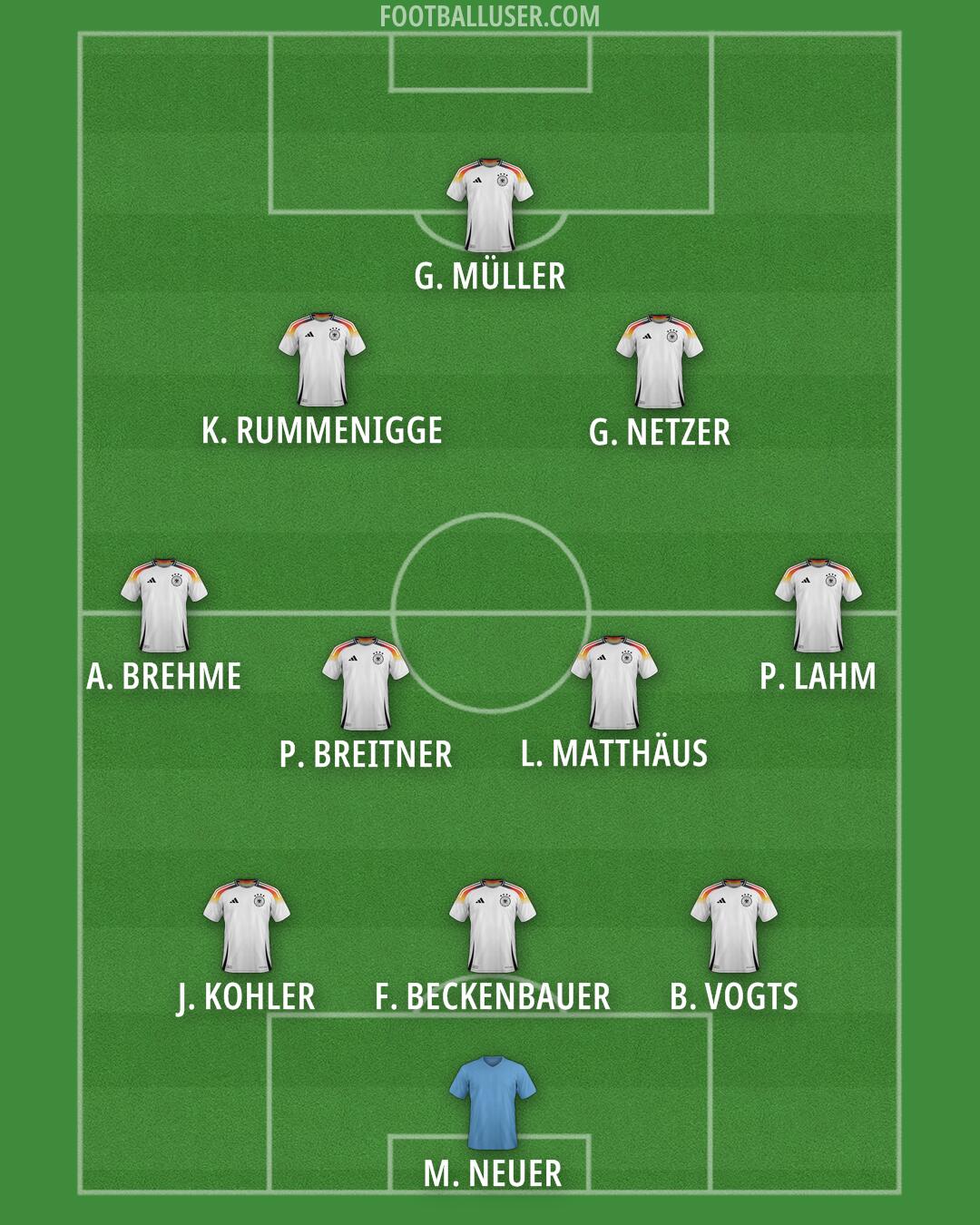Germany Formation 2026