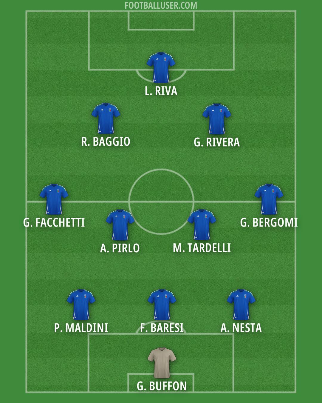 Italy Formation 2026