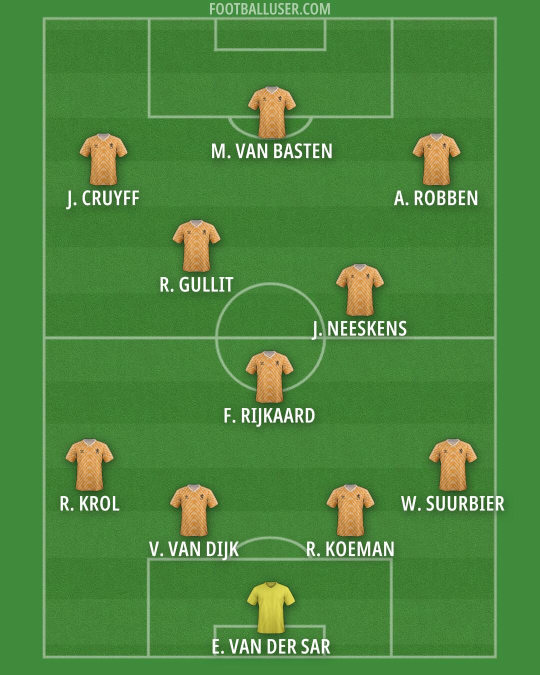 Netherlands Formation 2026