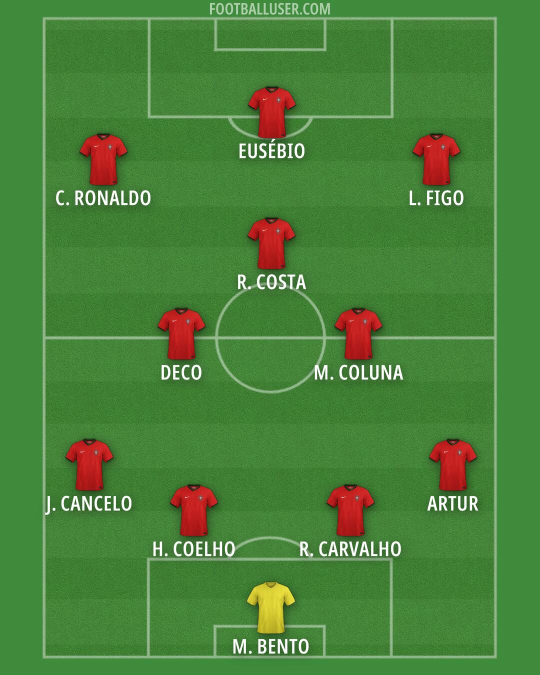 Portugal Formation 2026
