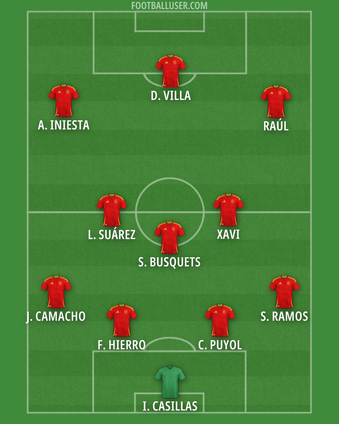Spain Formation 2026