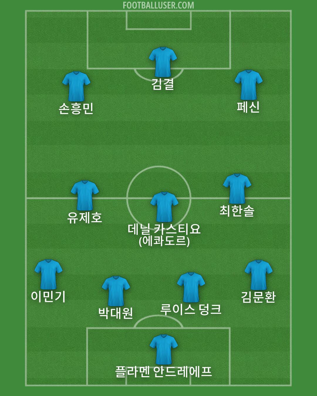 Custom Team Formation 2026