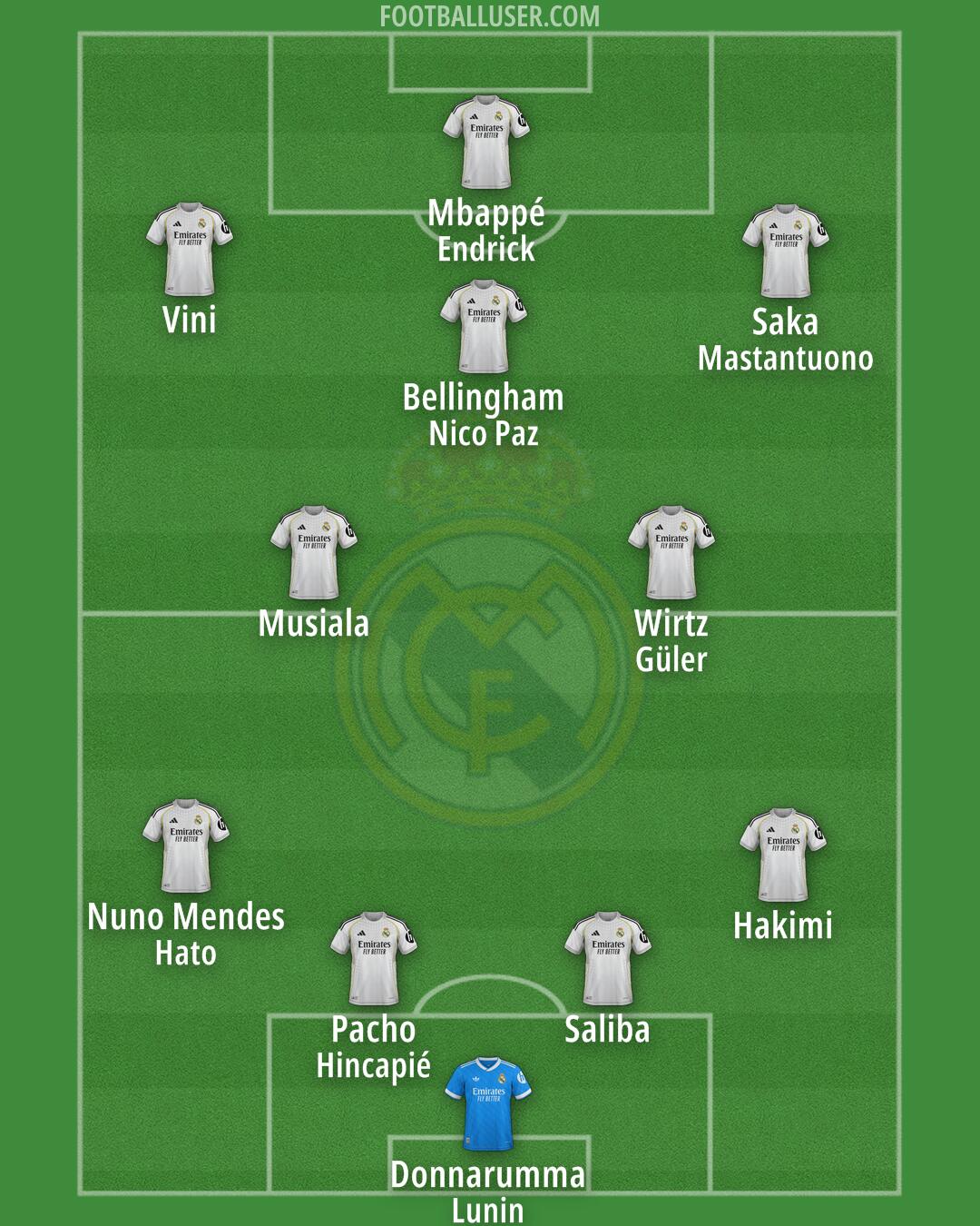 Real Madrid Formation 2026