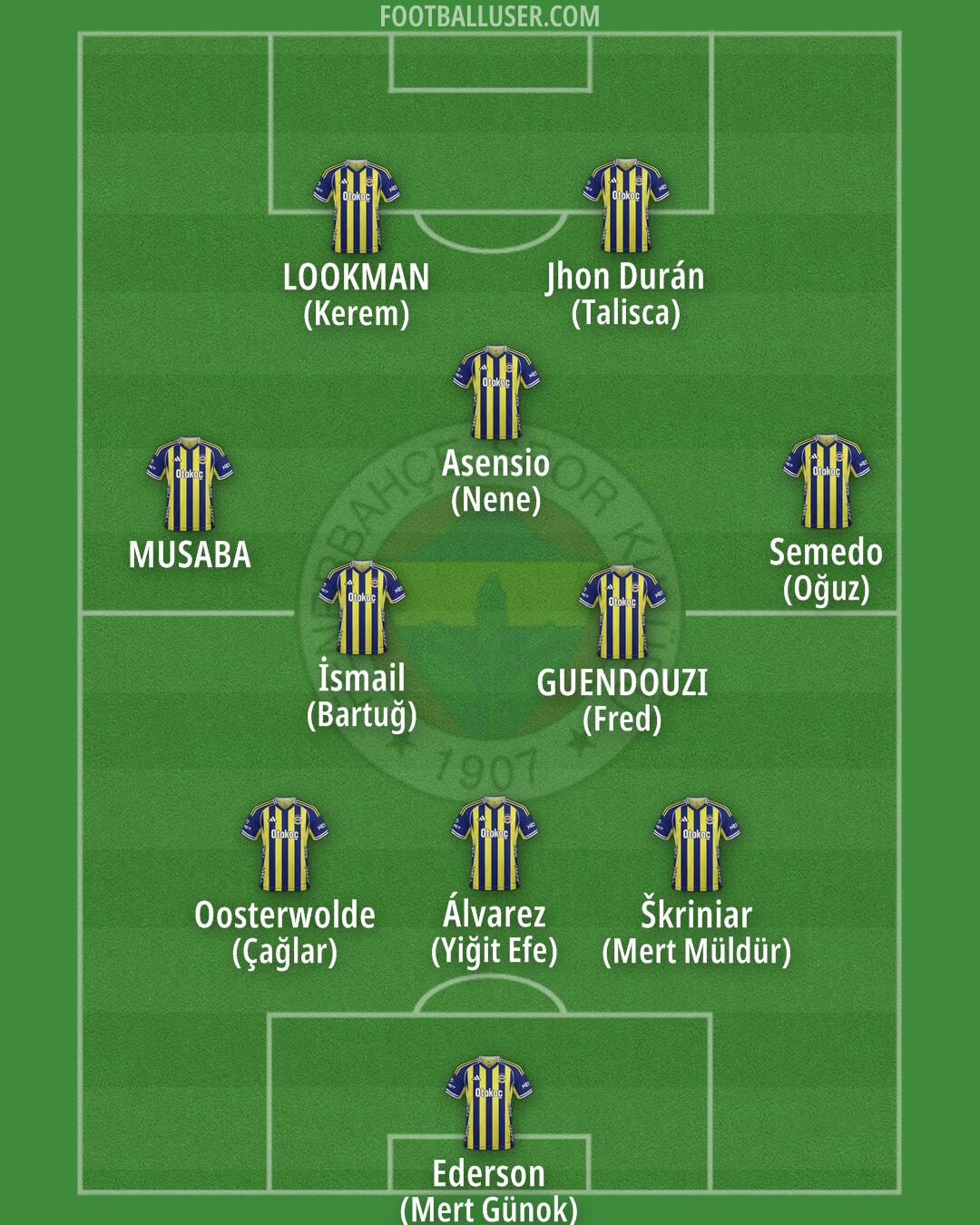 Fenerbahçe Formation 2026