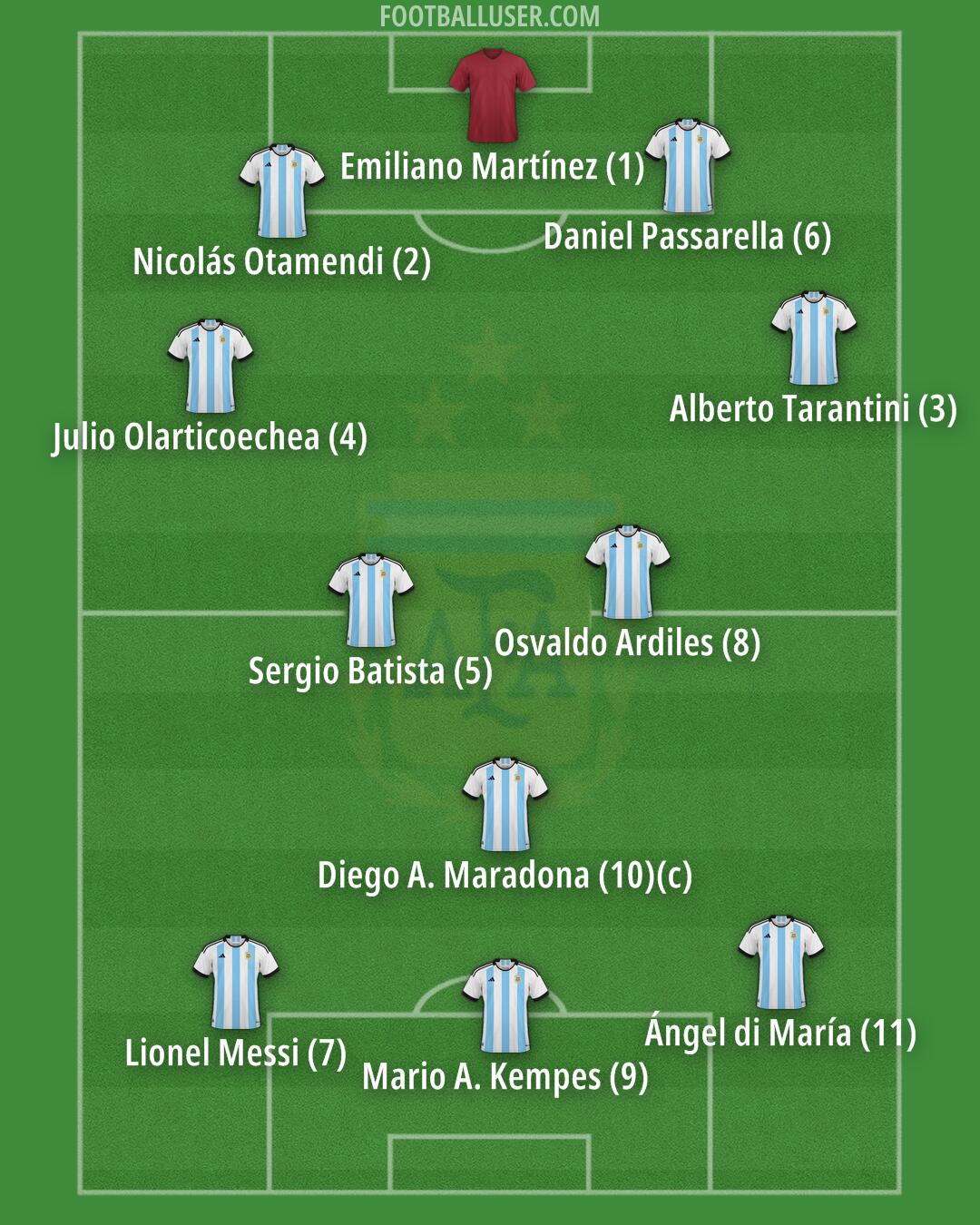 Argentina Formation 2026
