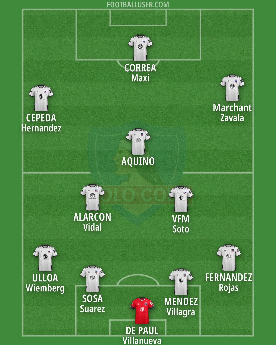 Colo Colo Formation 2026