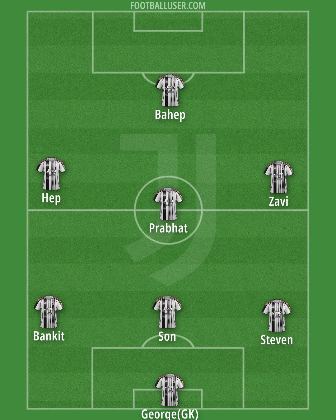 Juventus Formation 2026