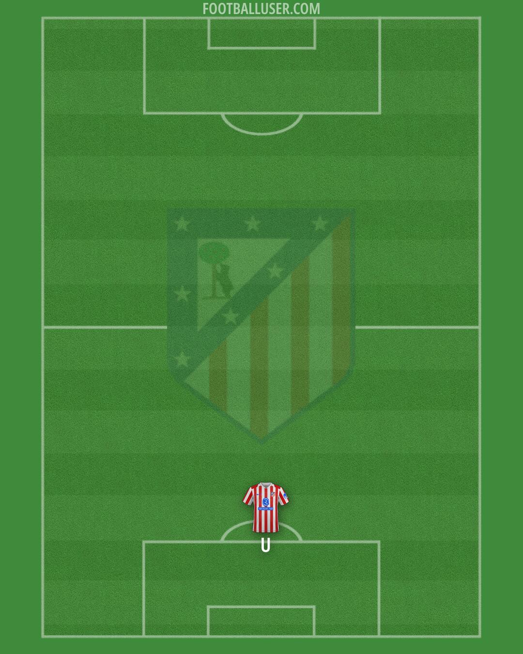 Atlético Formation 2026