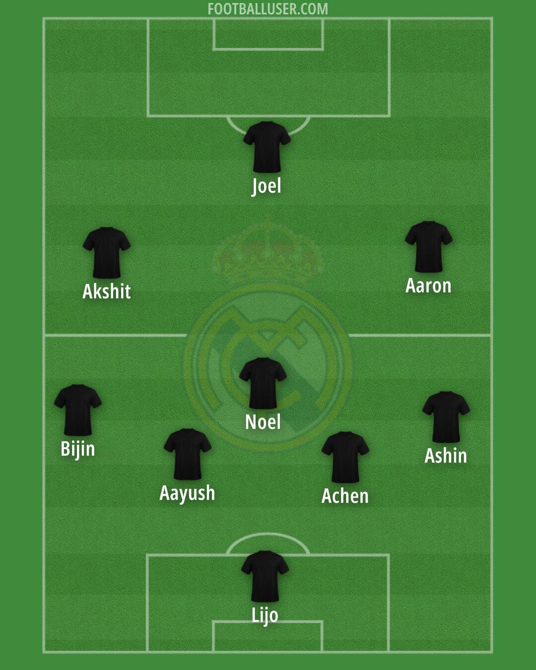 Real Madrid Formation 2026