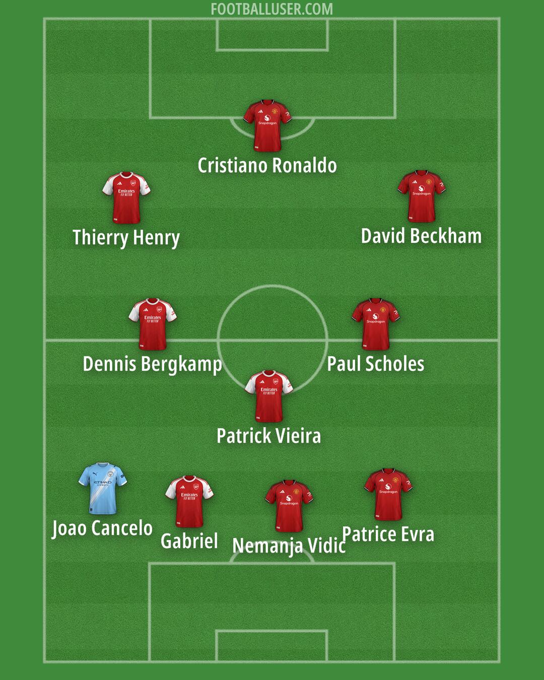 Custom Team Formation 2026