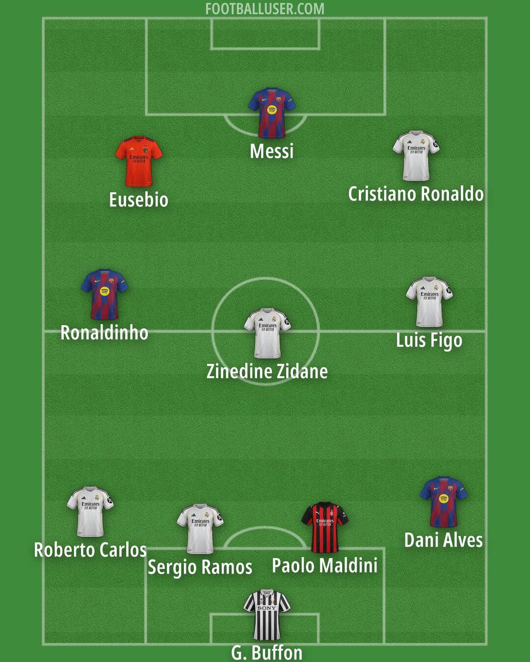 Custom Team Formation 2026