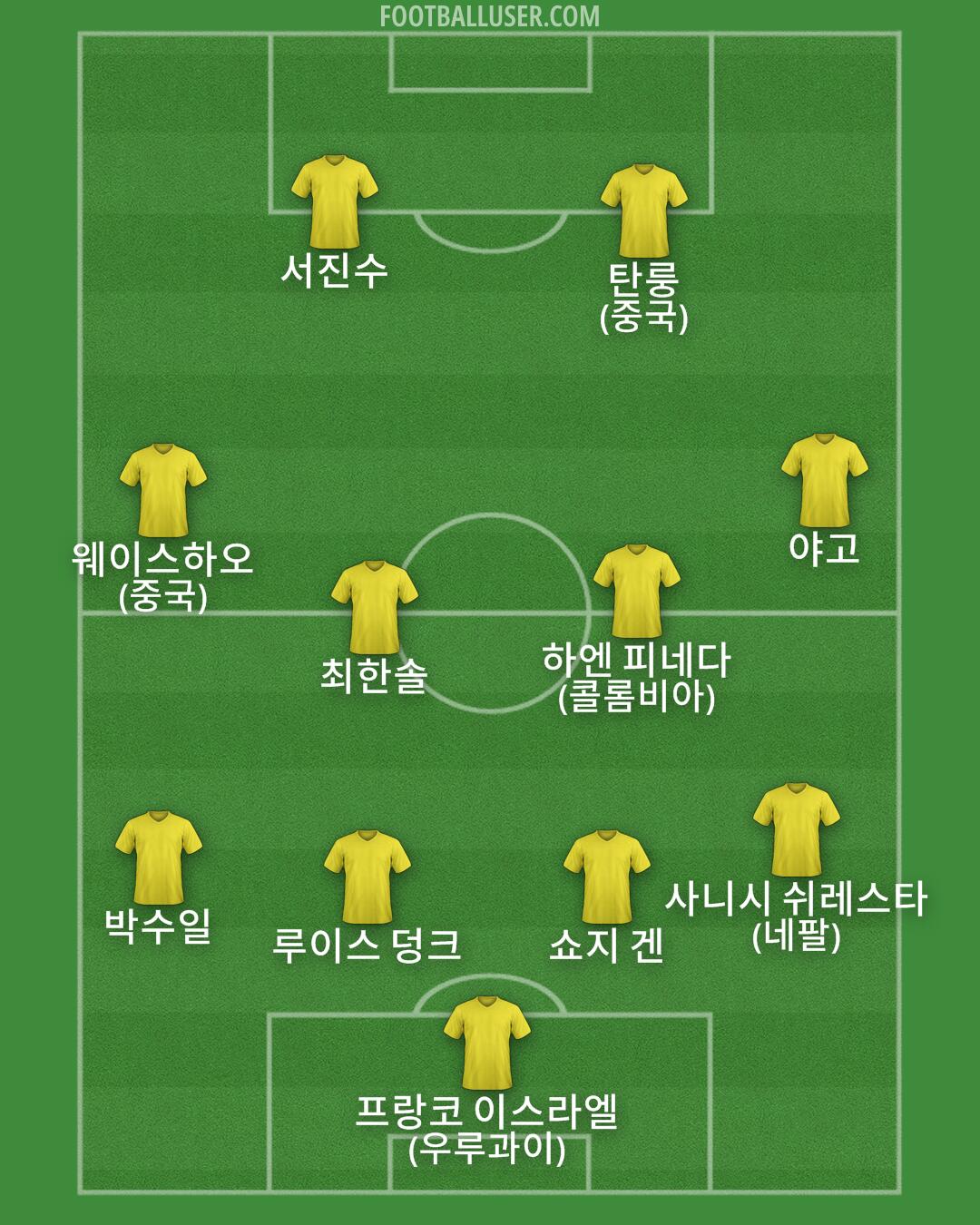 Custom Team Formation 2026