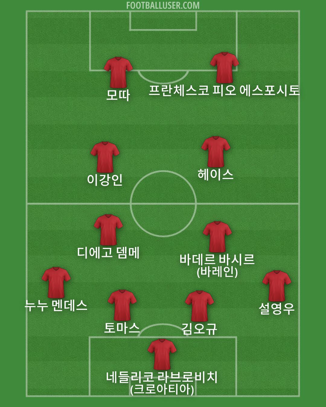 Custom Team Formation 2026