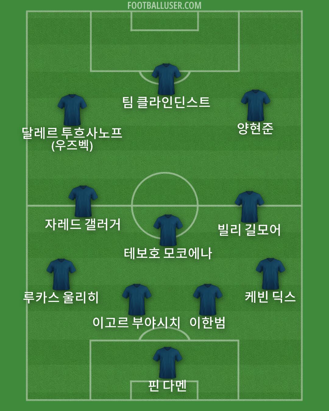 Custom Team Formation 2026