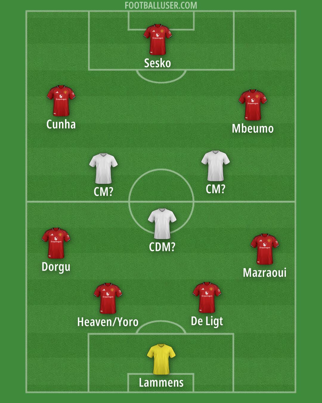 Man Utd Formation 2026