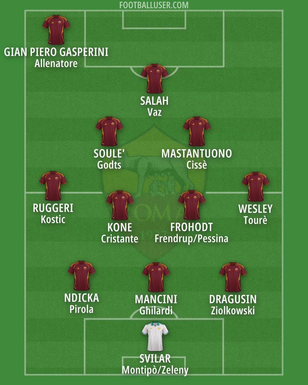 Roma Formation 2026