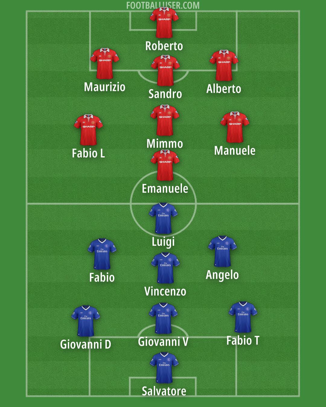 Custom Team Formation 2026