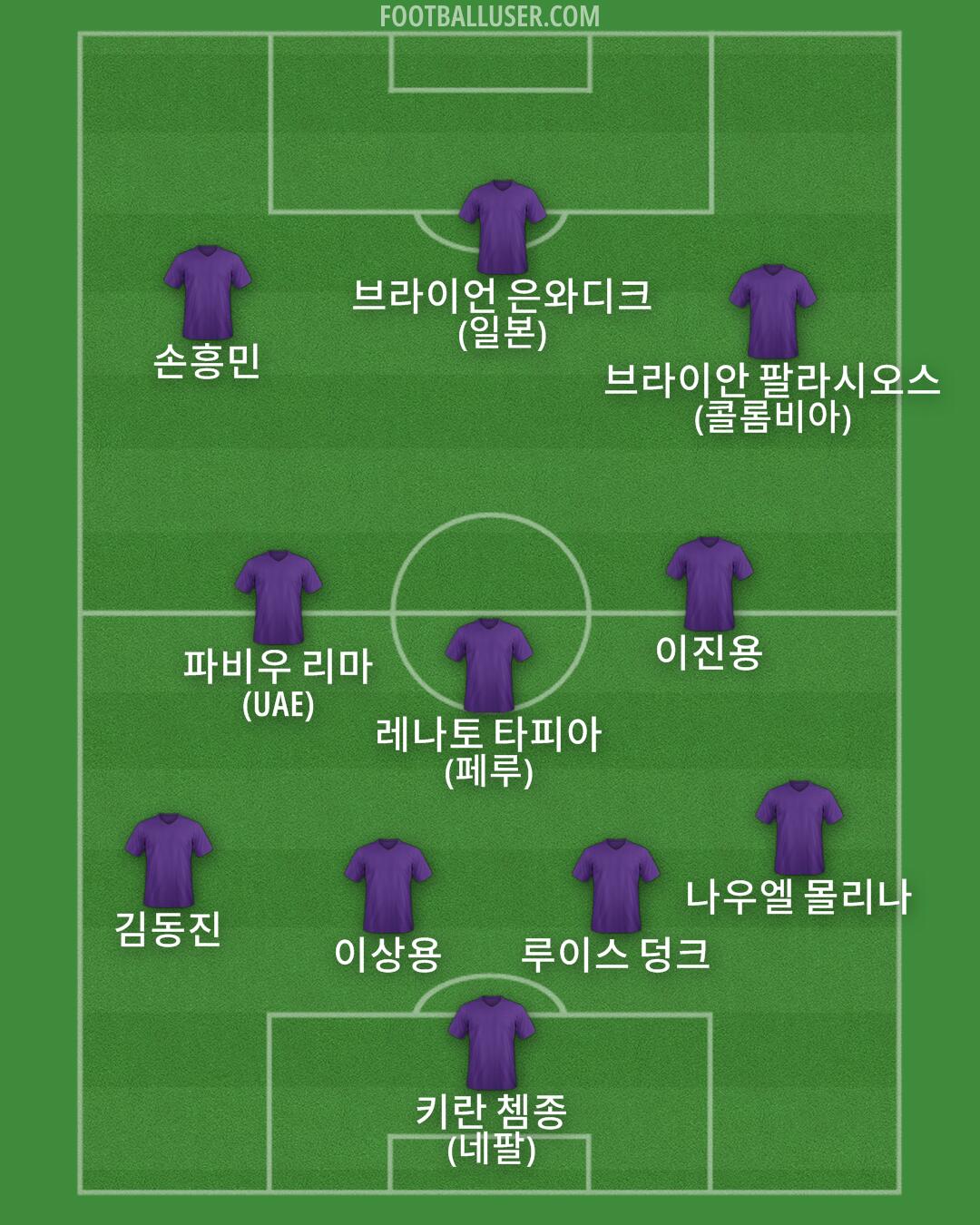 Custom Team Formation 2026