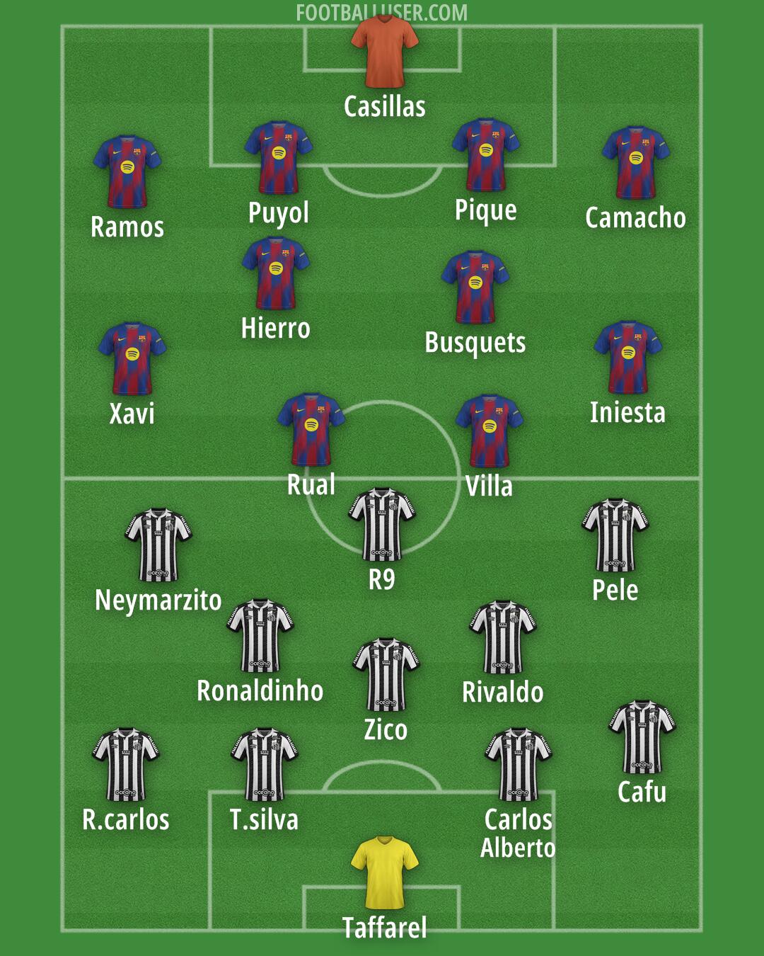 Custom Team Formation 2026