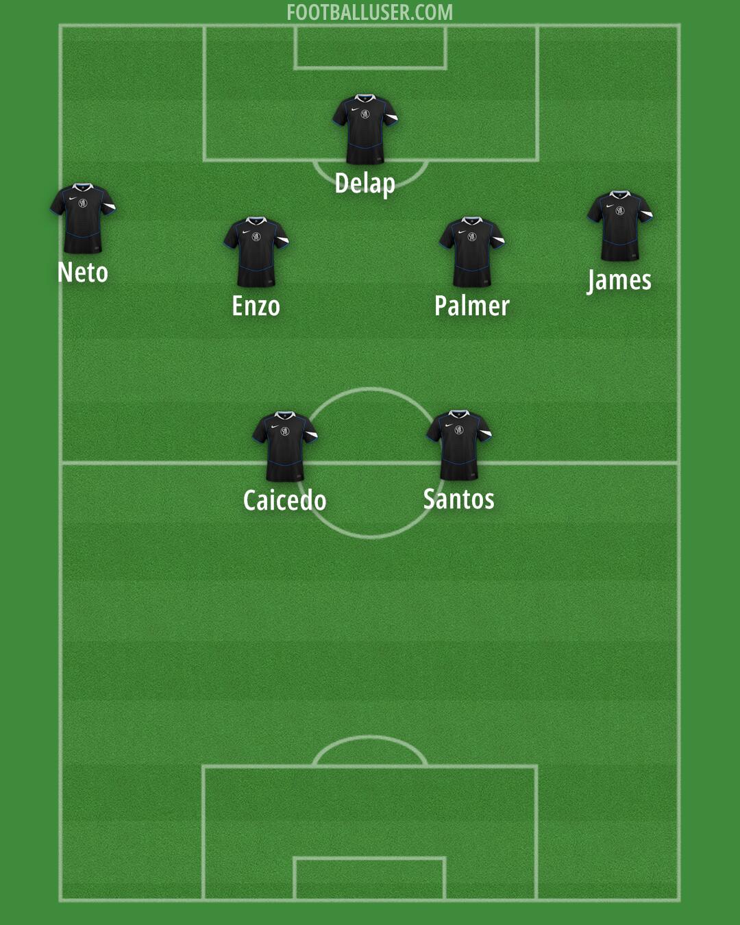 Chelsea Formation 2026