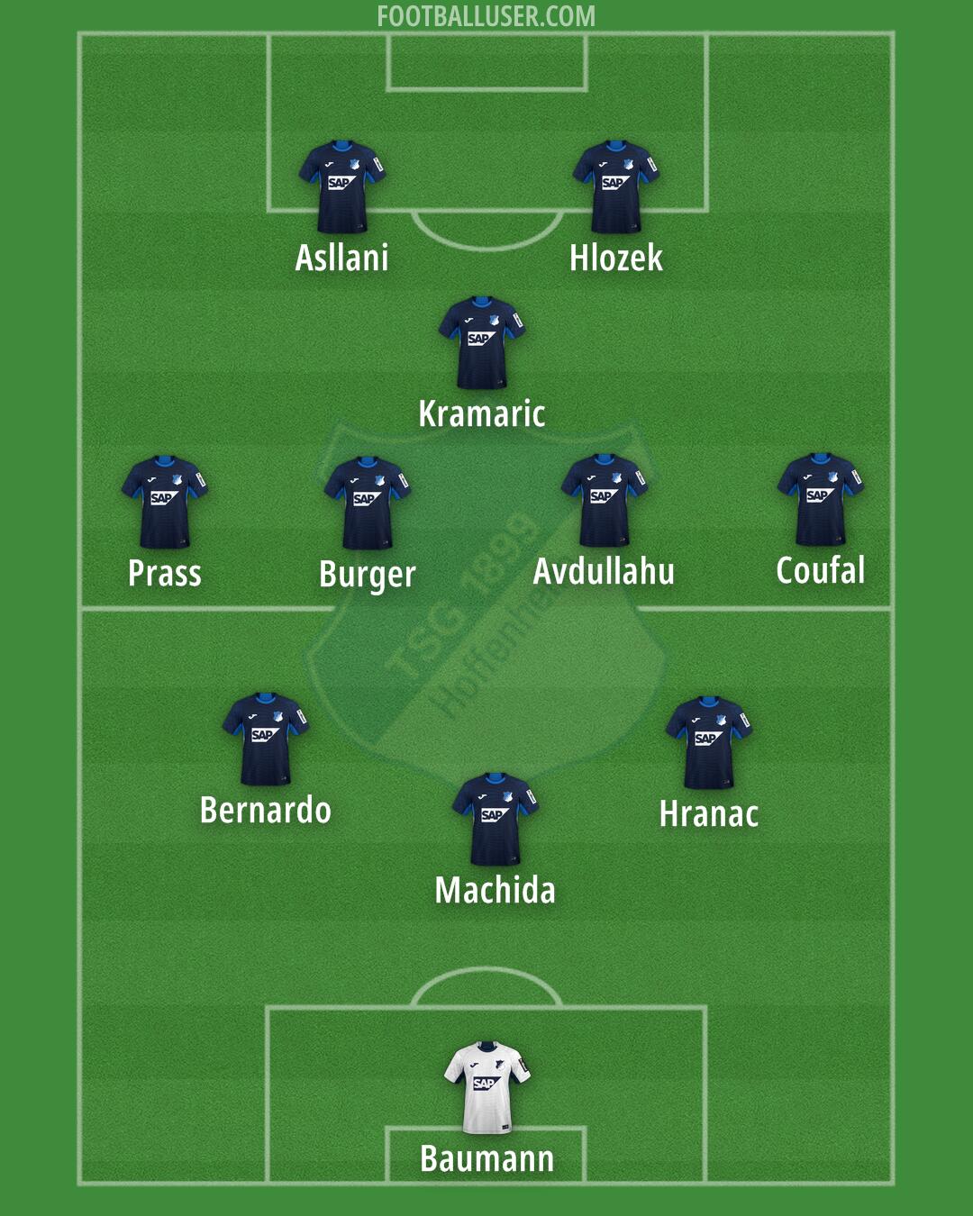Hoffenheim Formation 2026