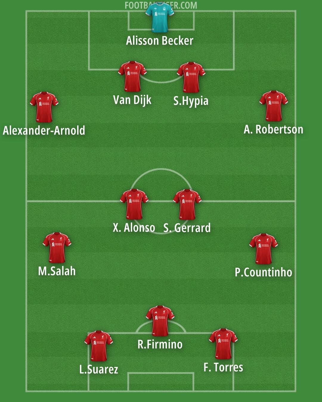 Liverpool Formation 2026