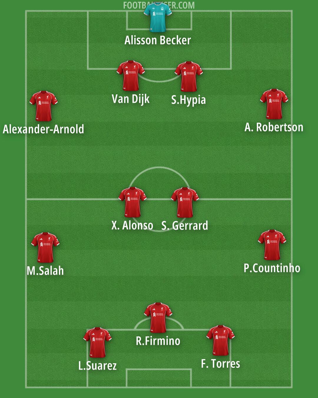 Liverpool Formation 2026