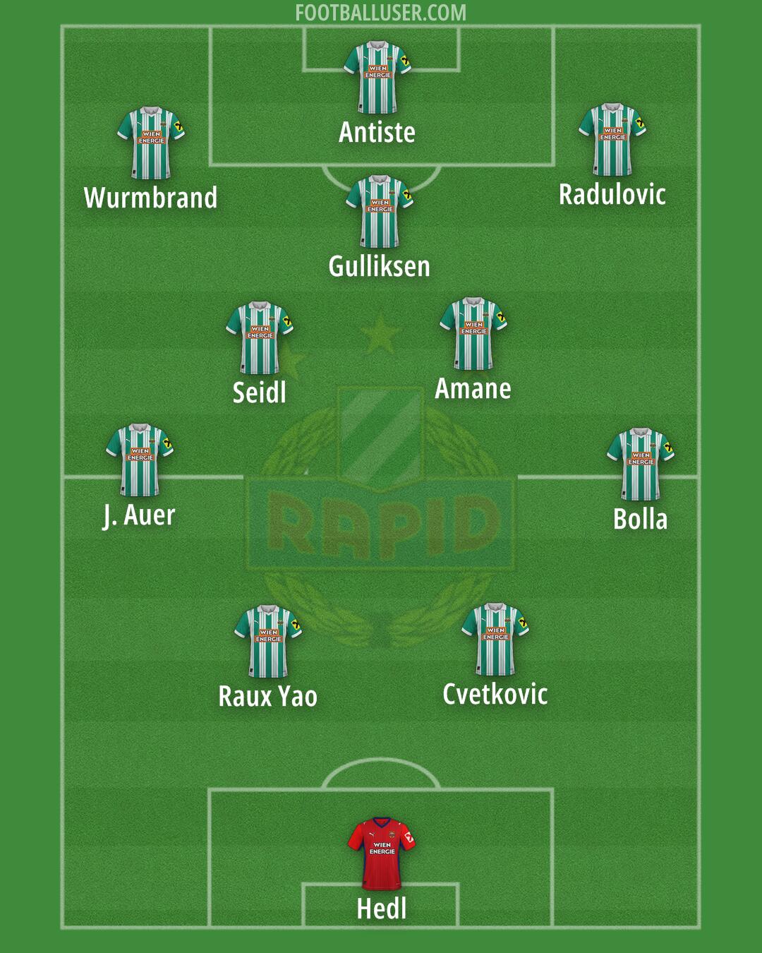 SK Rapid Formation 2026