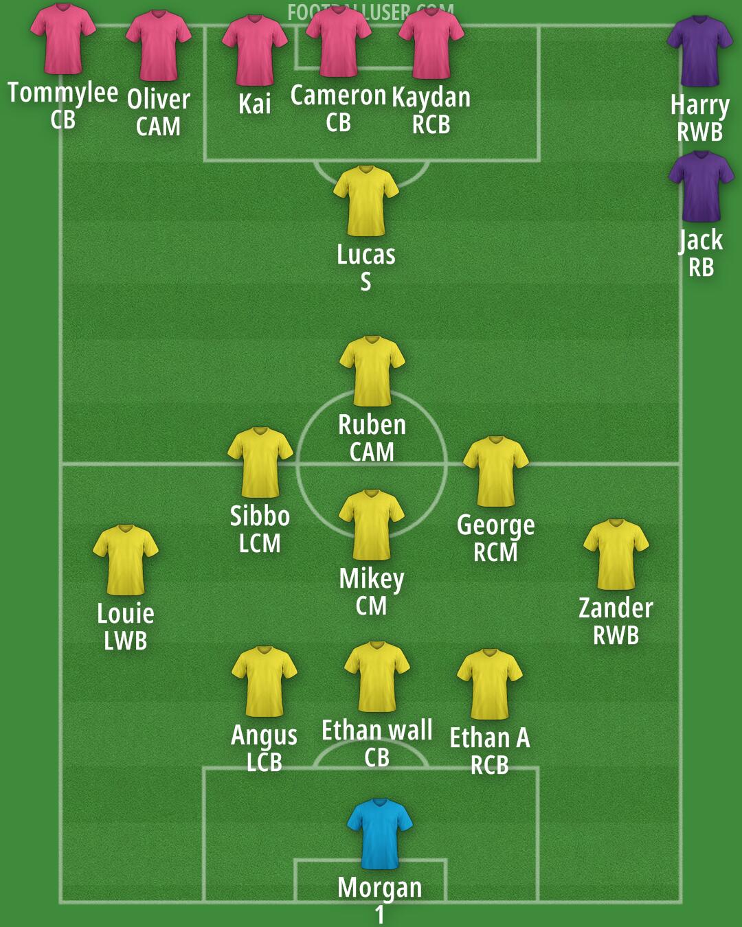 Custom Team Formation 2026