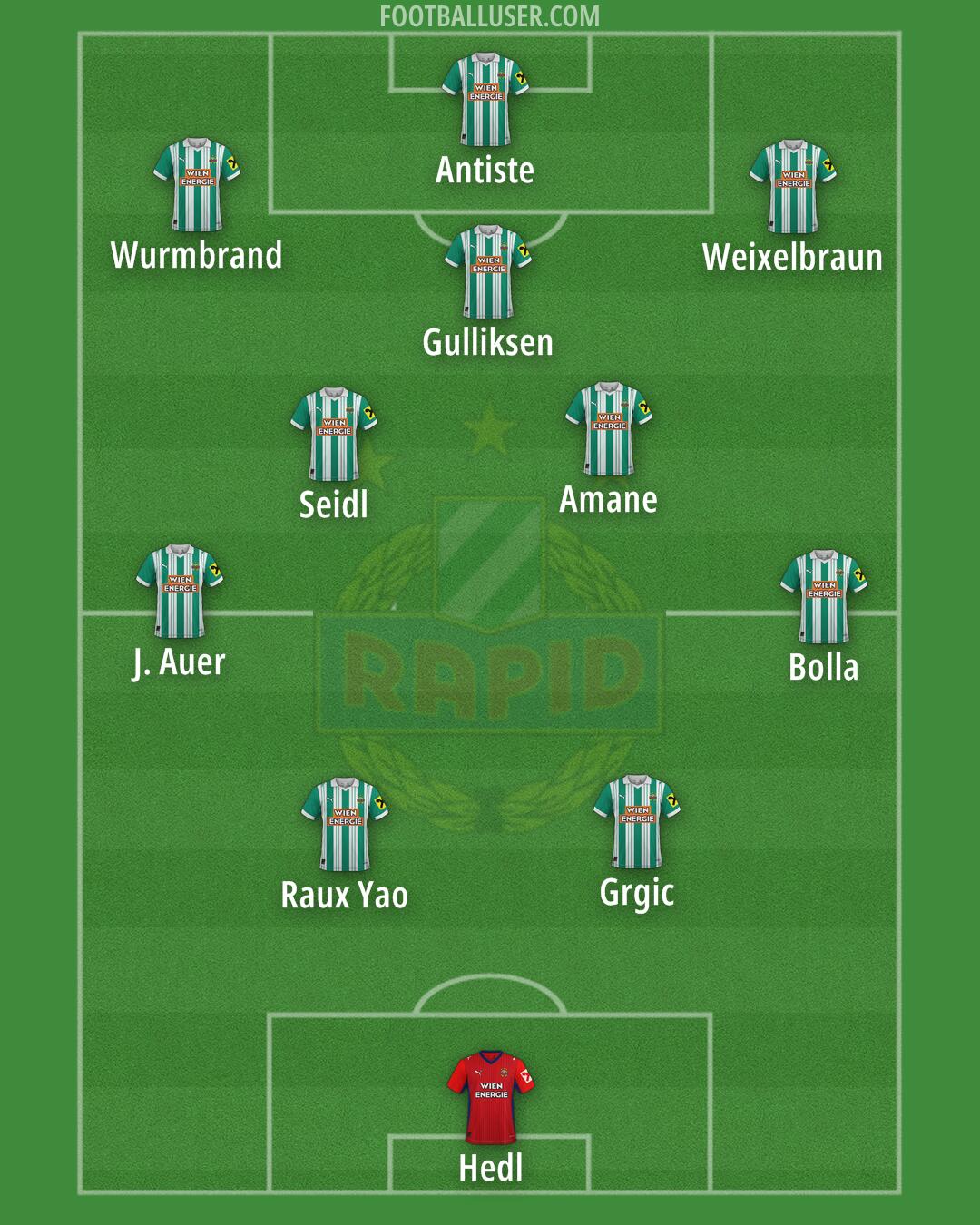 SK Rapid Formation 2026