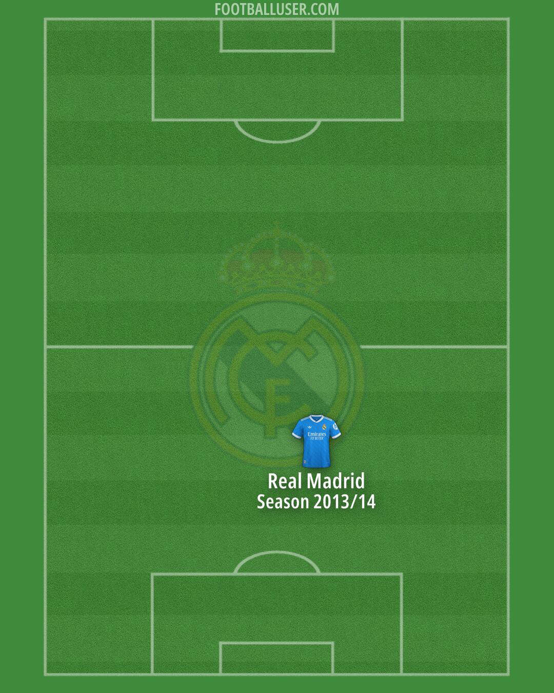 Real Madrid Formation 2026