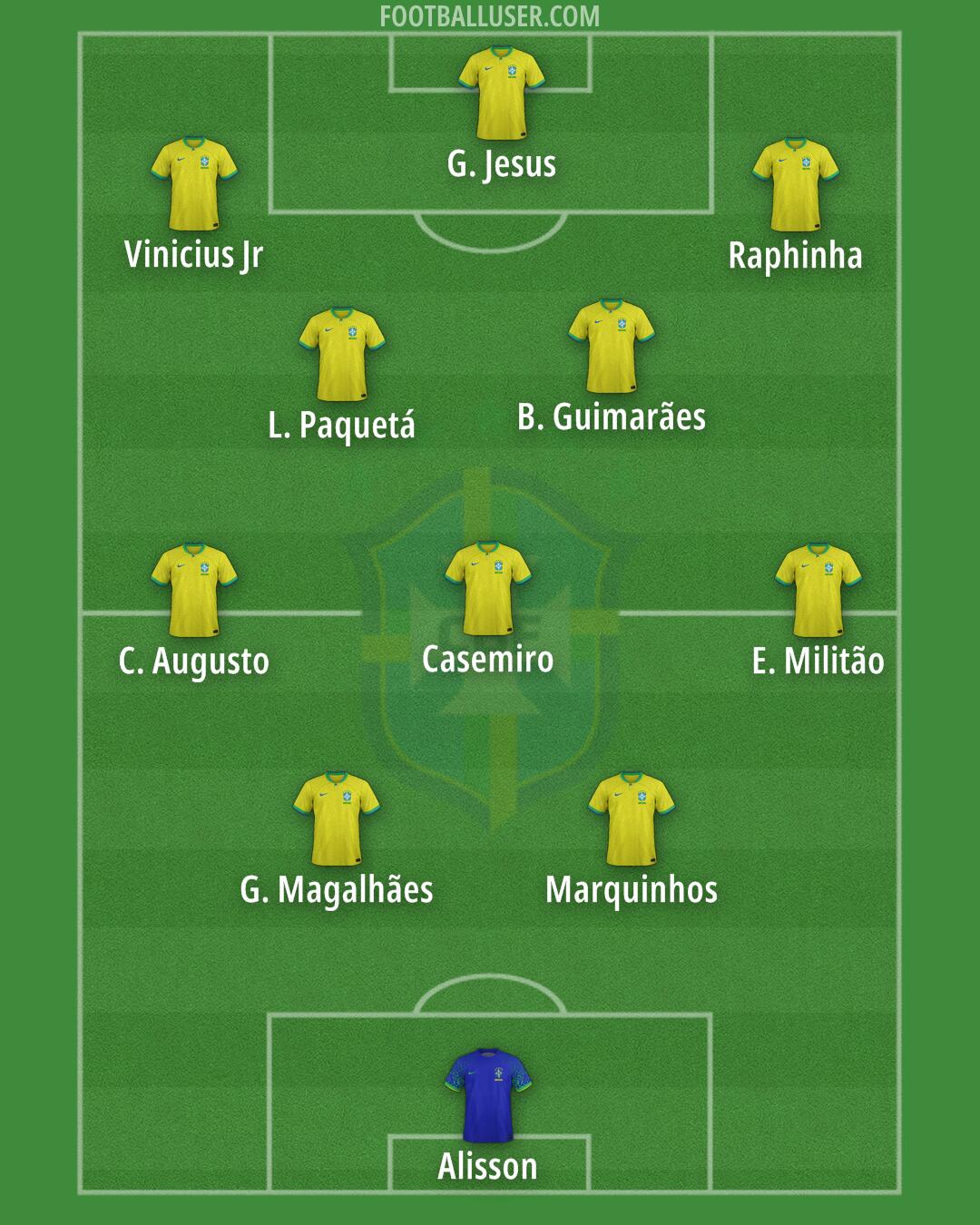 Brazil Formation 2026