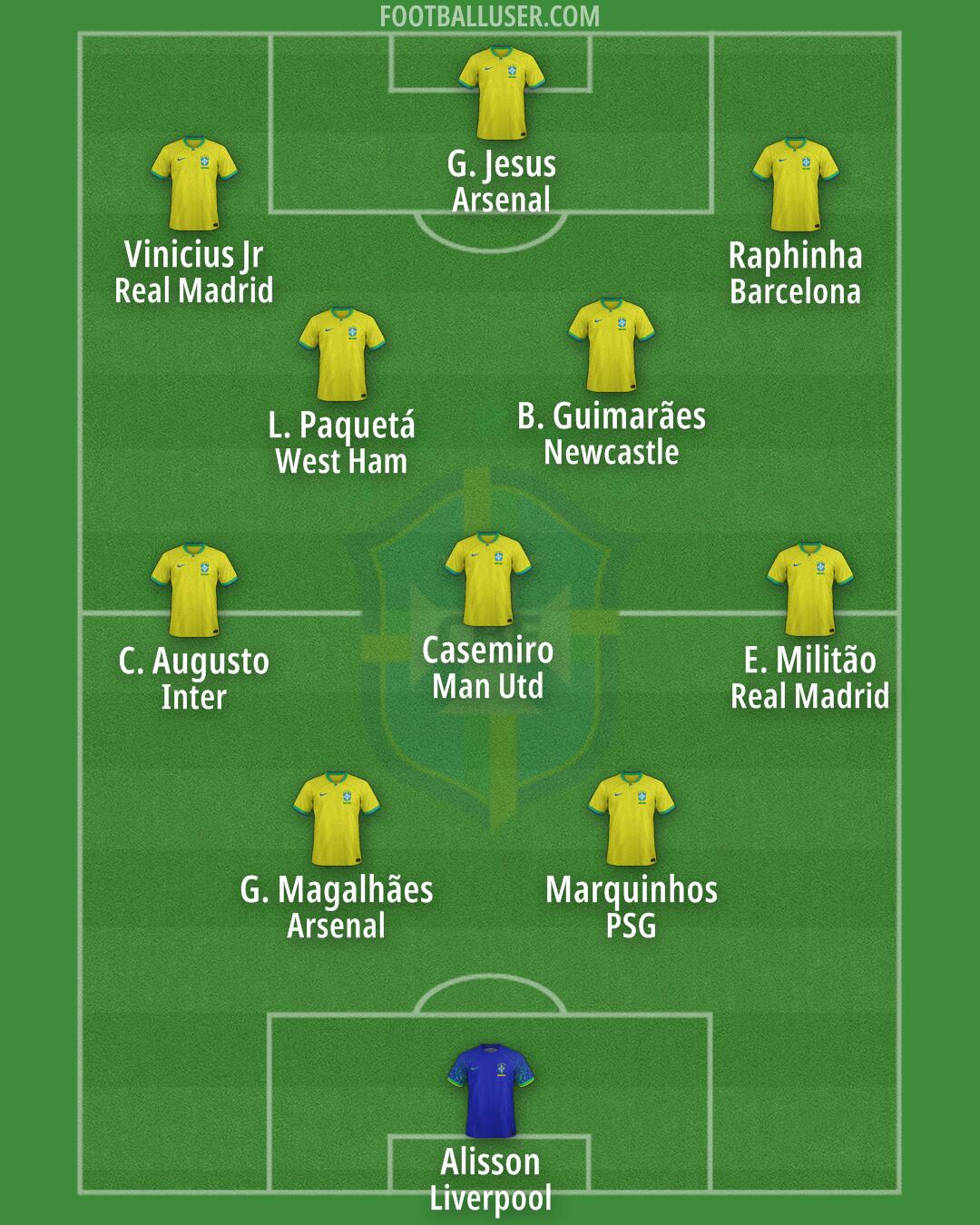 Brazil Formation 2026
