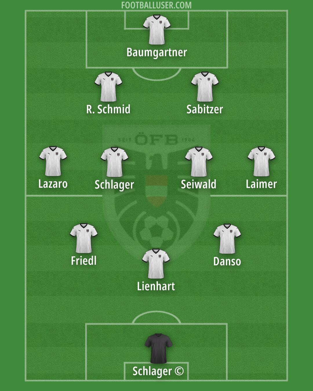 Austria Formation 2026