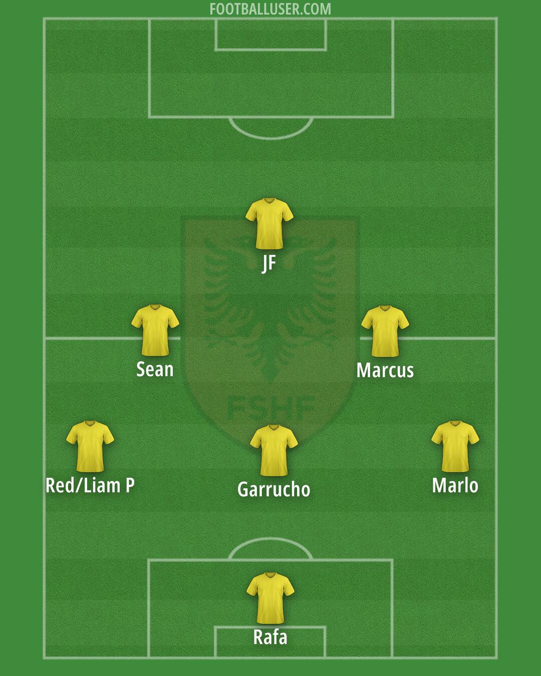 Albania Formation 2026