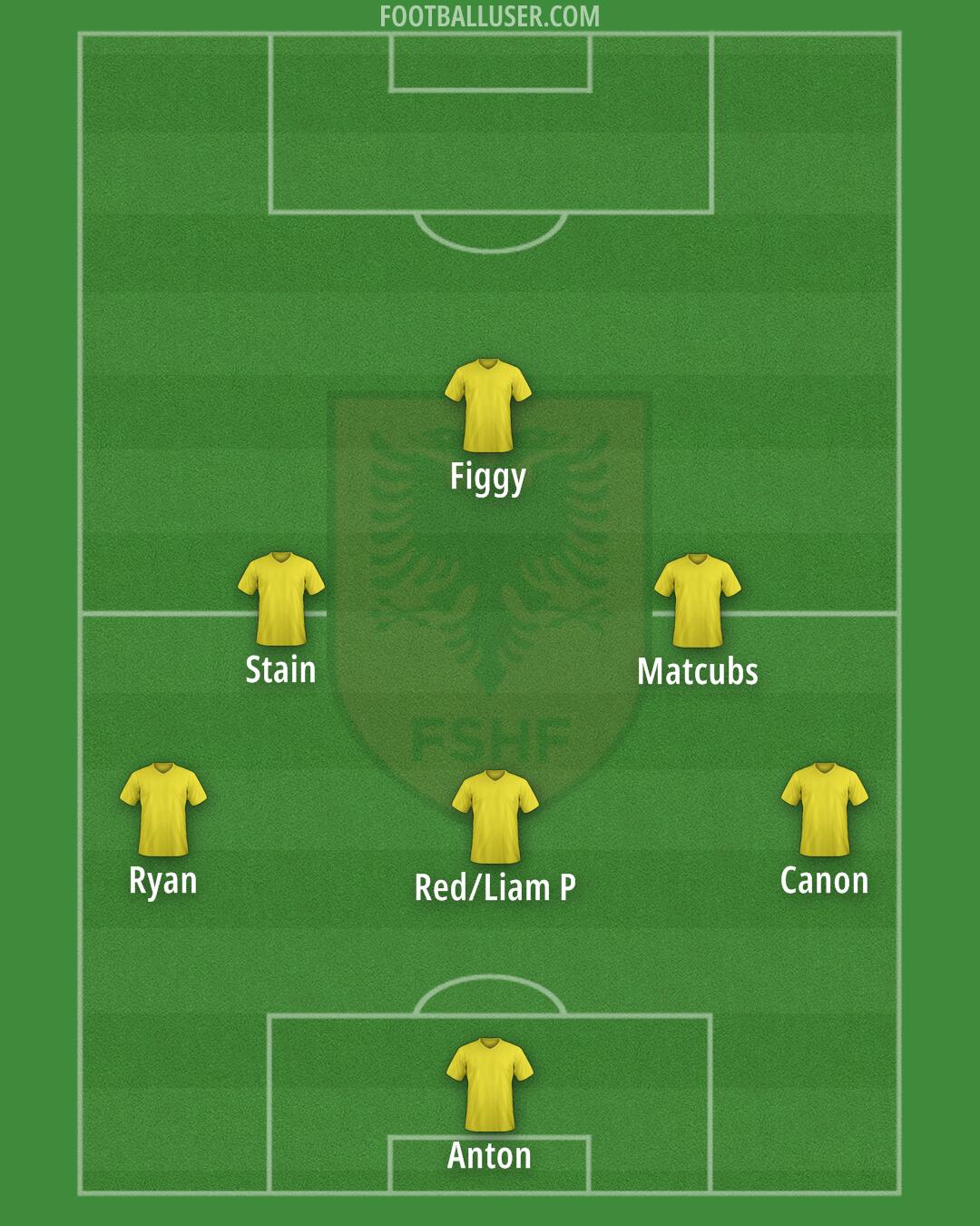 Albania Formation 2026