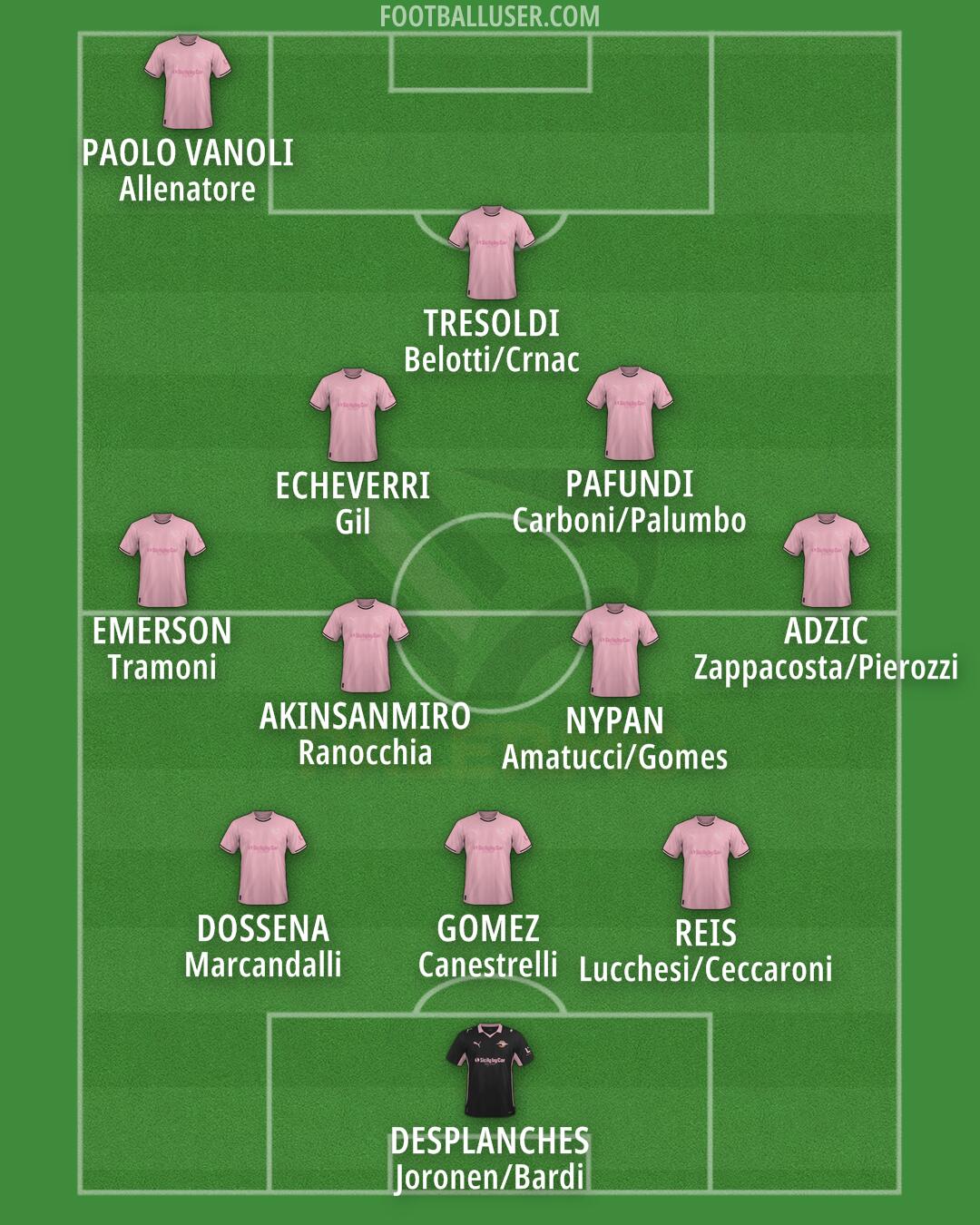 Palermo Formation 2026