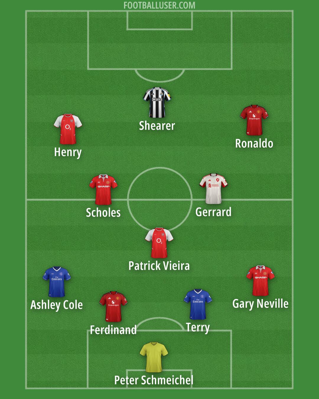 Custom Team Formation 2026