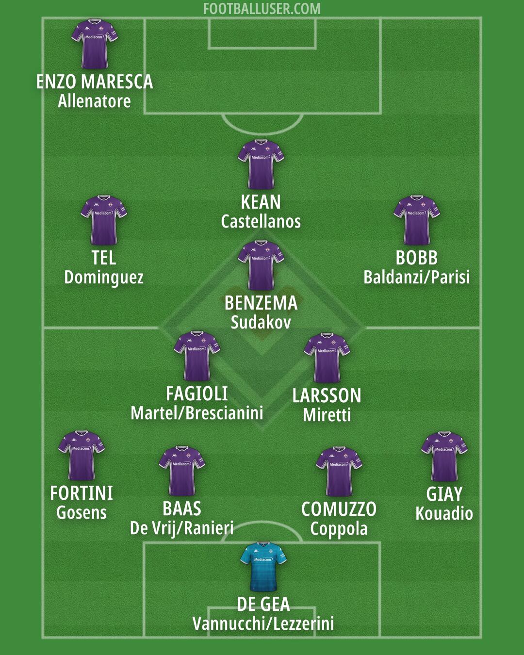 Fiorentina Formation 2026