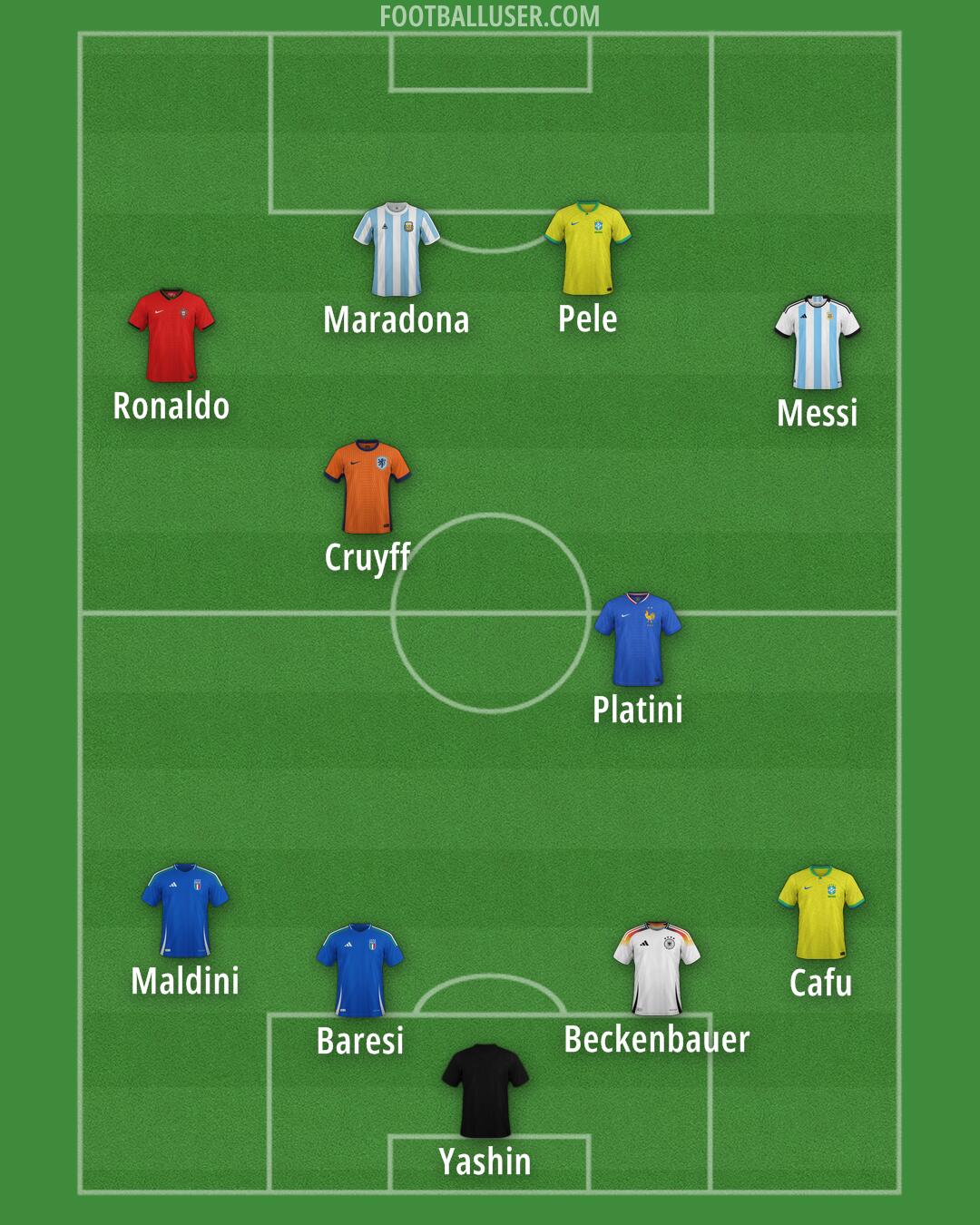 Custom Team Formation 2026