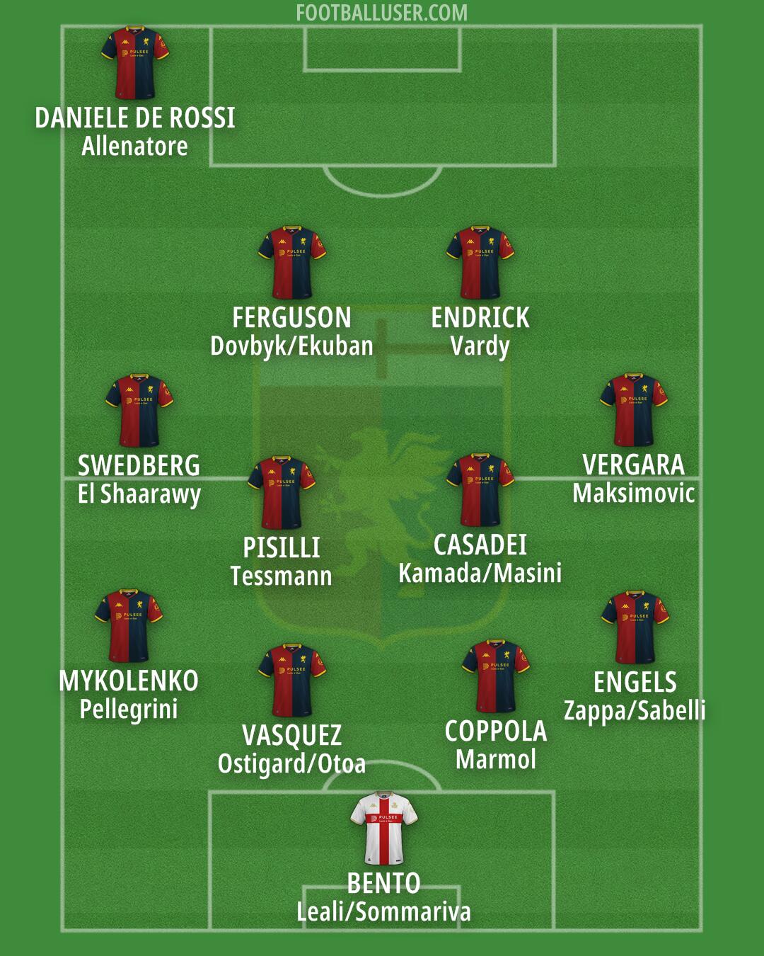 Genoa Formation 2026