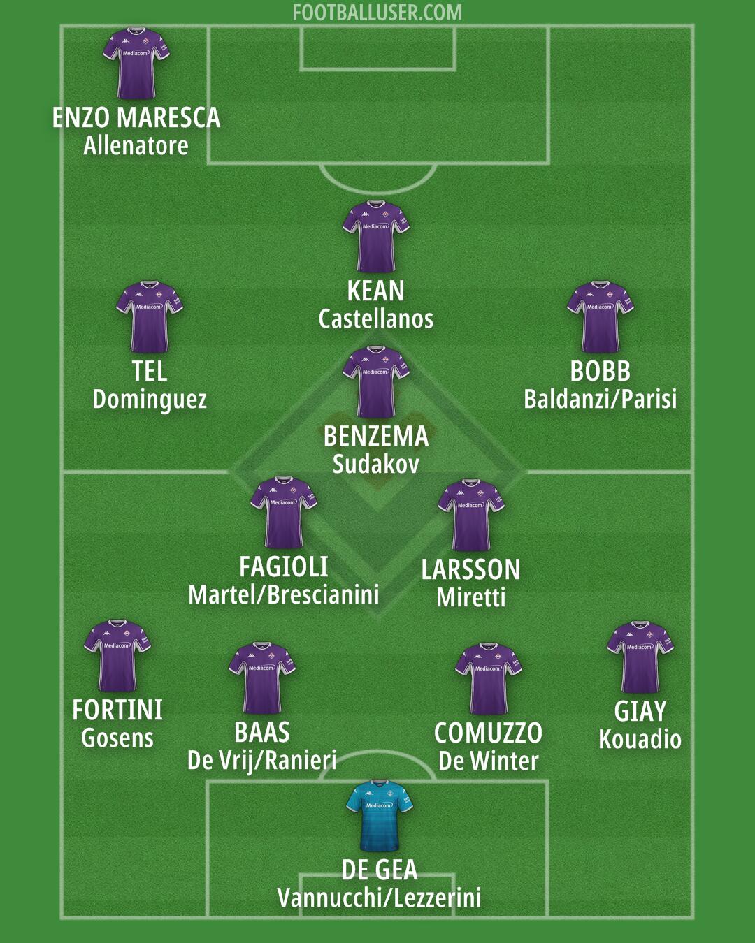 Fiorentina Formation 2026