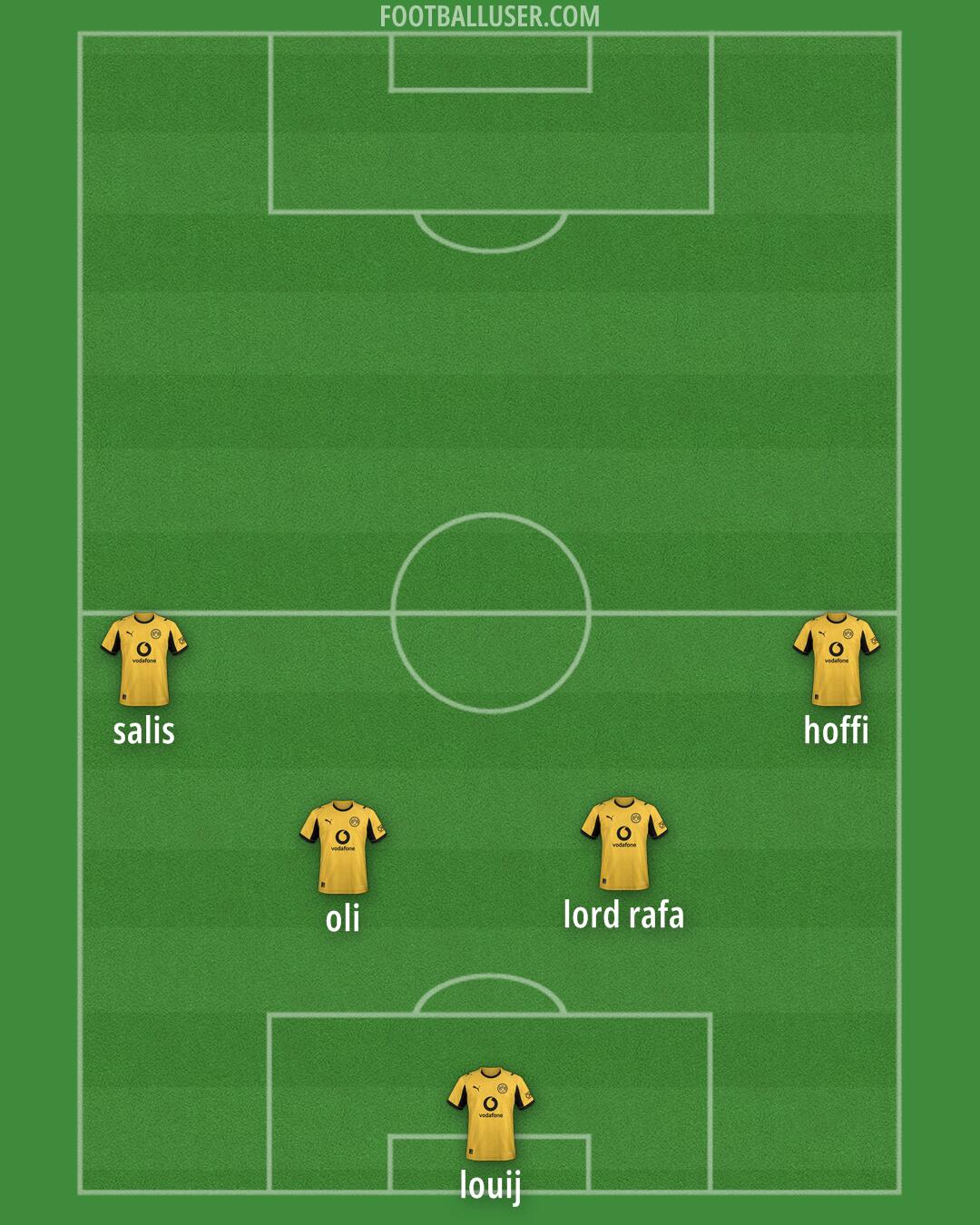 Borussia Dortmund II Formation 2026