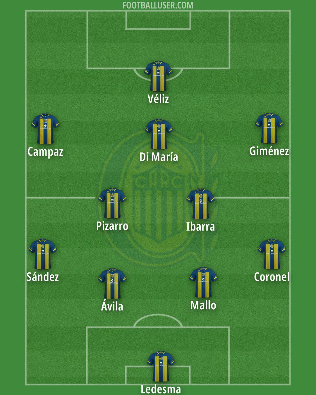 Rosario Central Formation 2026