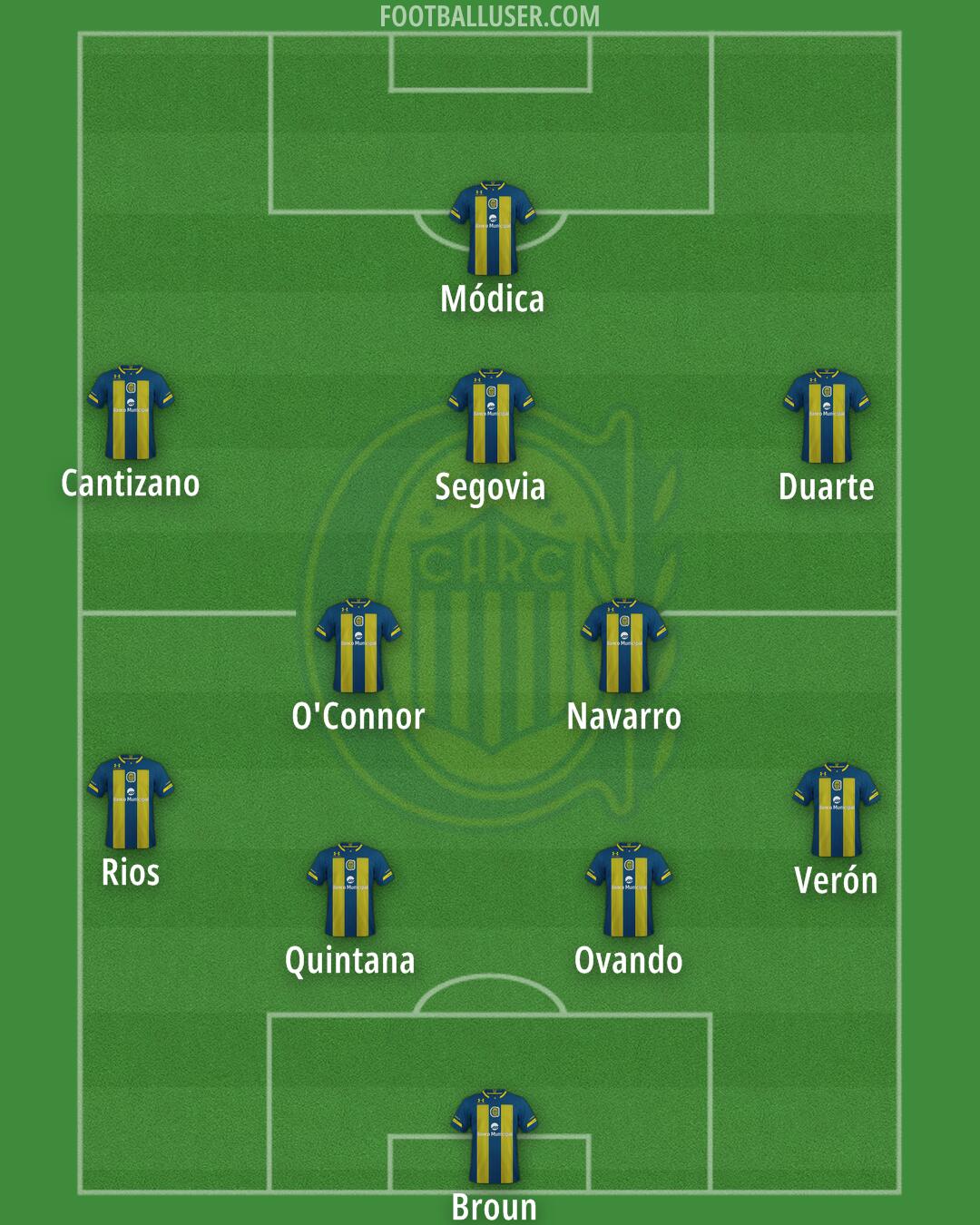 Rosario Central Formation 2026