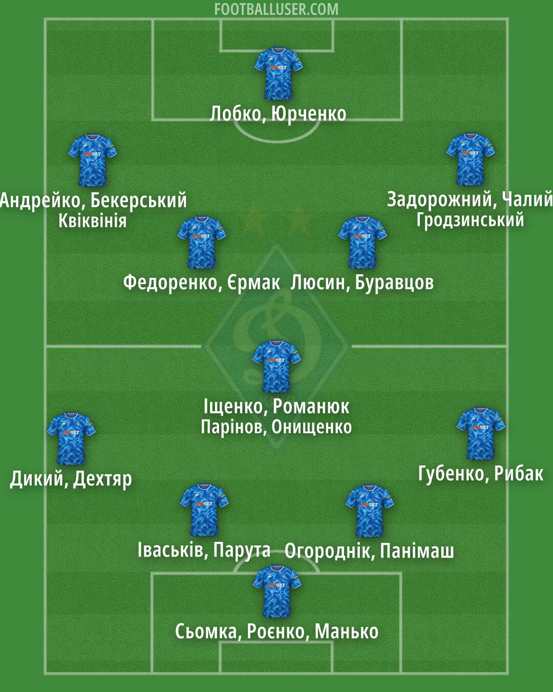 Dynamo Kyiv Formation 2026