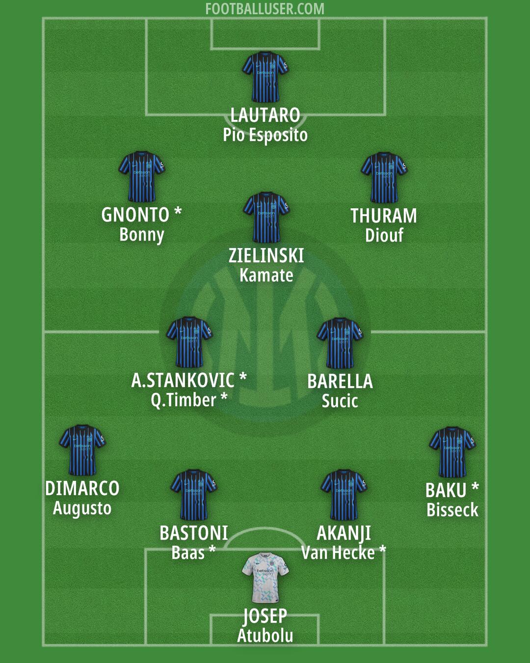 Inter Formation 2026