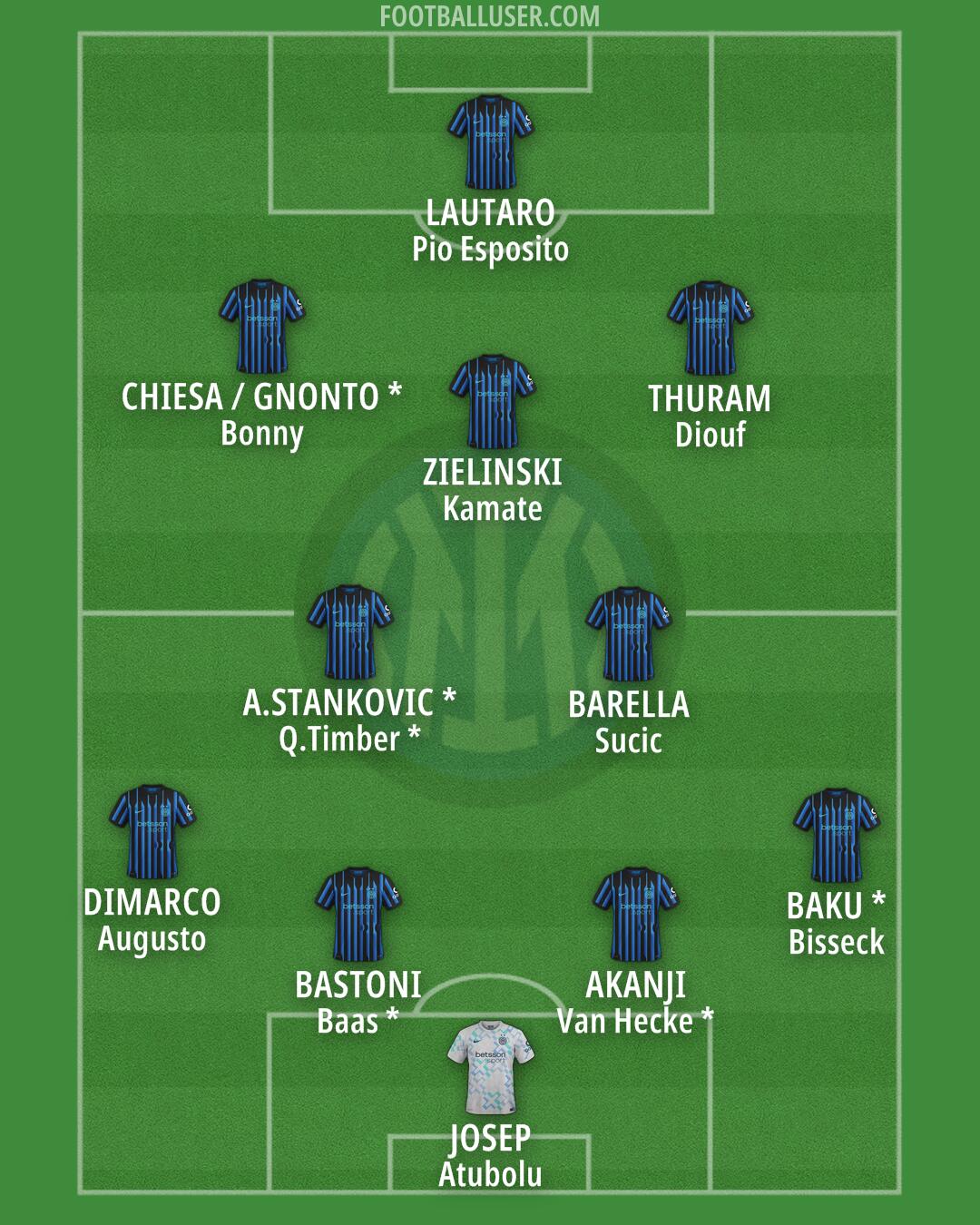 Inter Formation 2026