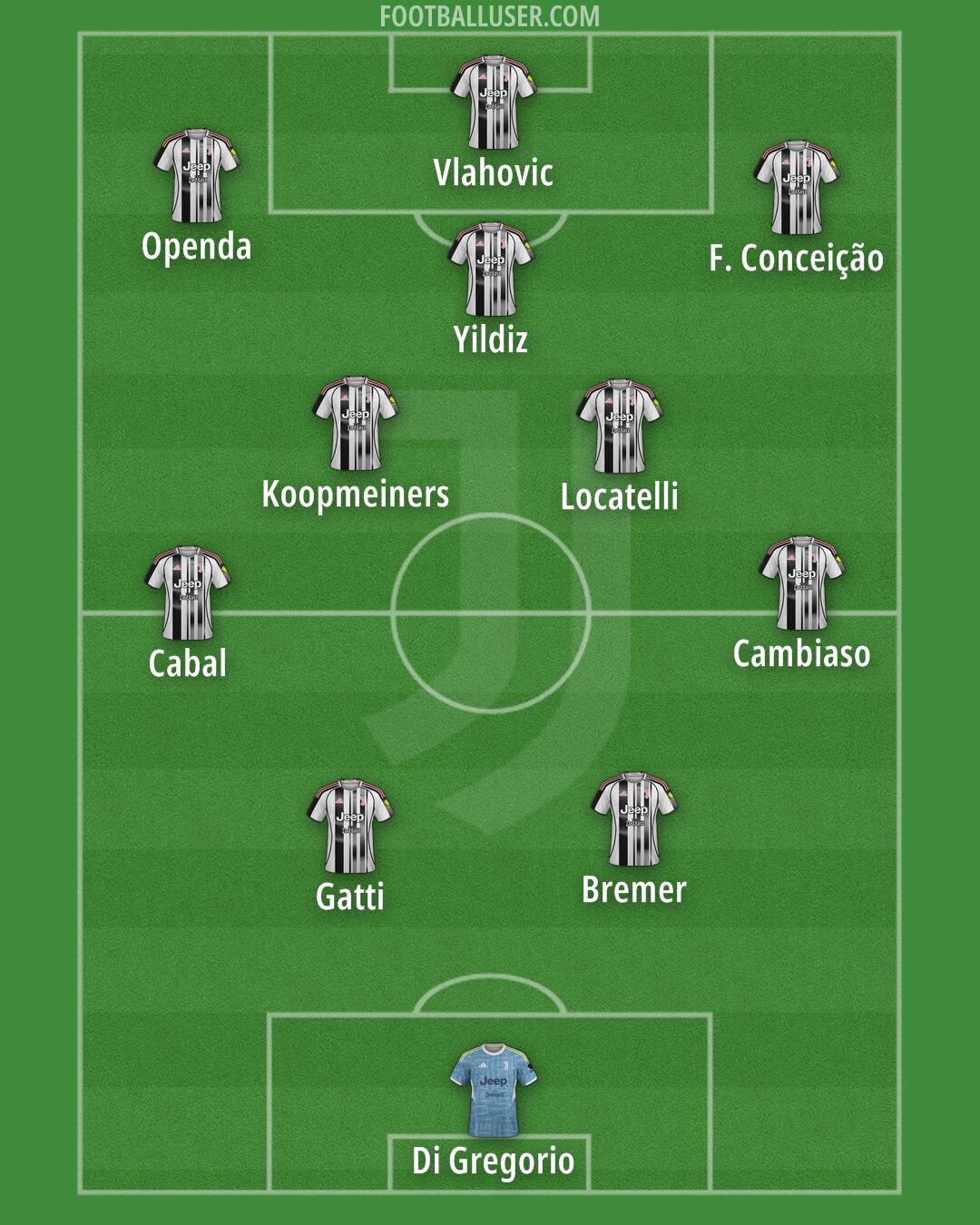 Juventus Formation 2026