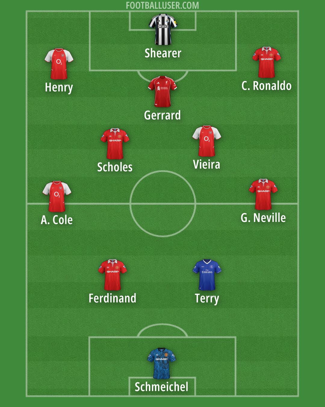 Custom Team Formation 2026